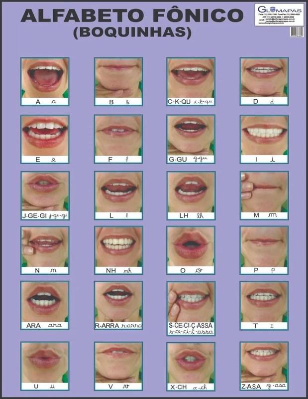 Mapa Em Lona Alfabeto Fônico boquinhas Editora Glomapas GLOMAPAS