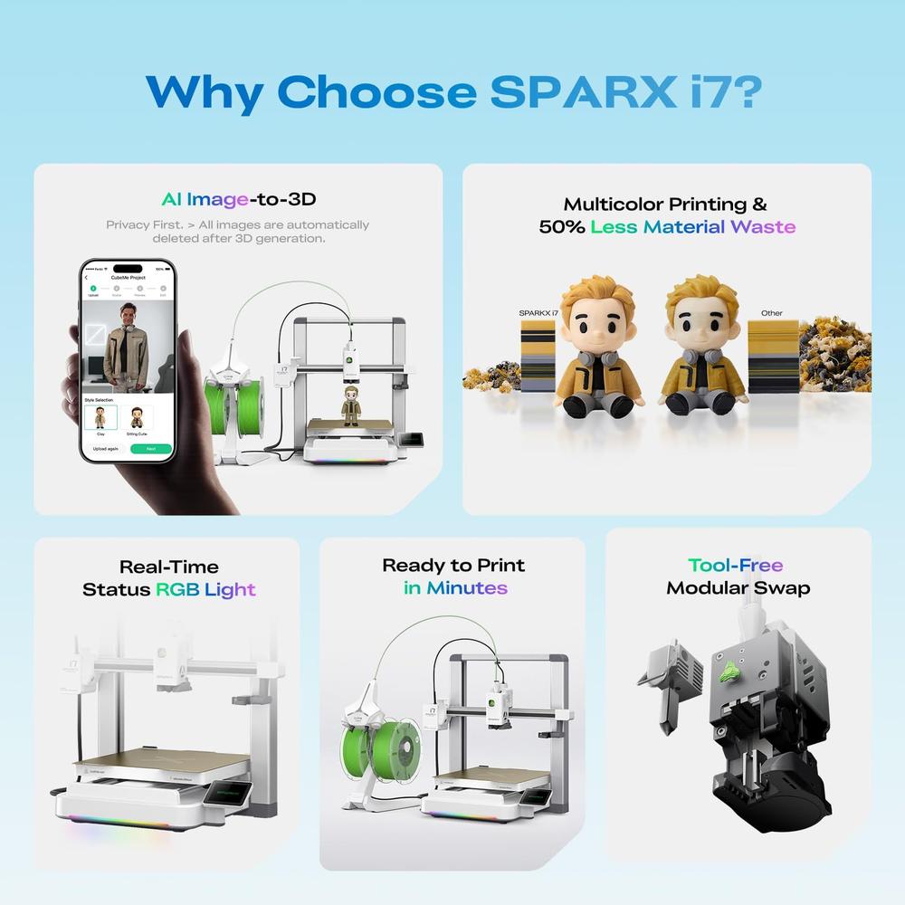 Impressora 3D SPARKX i7 com Recarregamento Automático de Filamento e Câmera AI