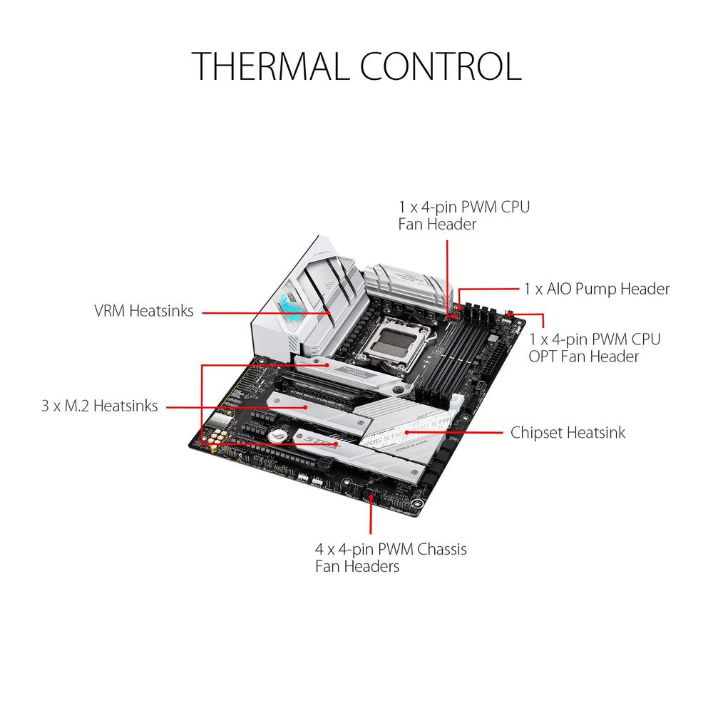 Placa-mãe ASUS ROG Strix B650-A Gaming WiFi 6E AM5 Ryzen 7000 - foto 4