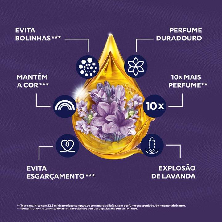 Amaciante Comfort Concentrado Mais Perfume Lavanda 1,5L - 6