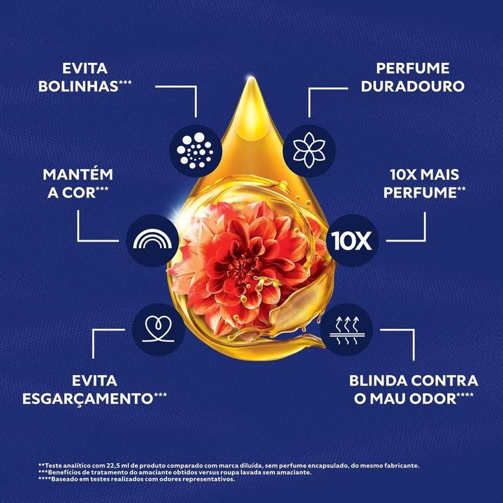 Amaciante Concentrado Comfort Energia Floral 3L - 4