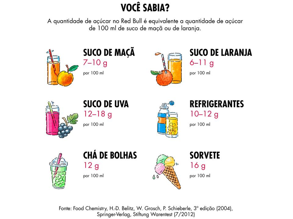 Bebida Energética Red Bull Frutas Tropicais - 250ml 4 Unidades - 11