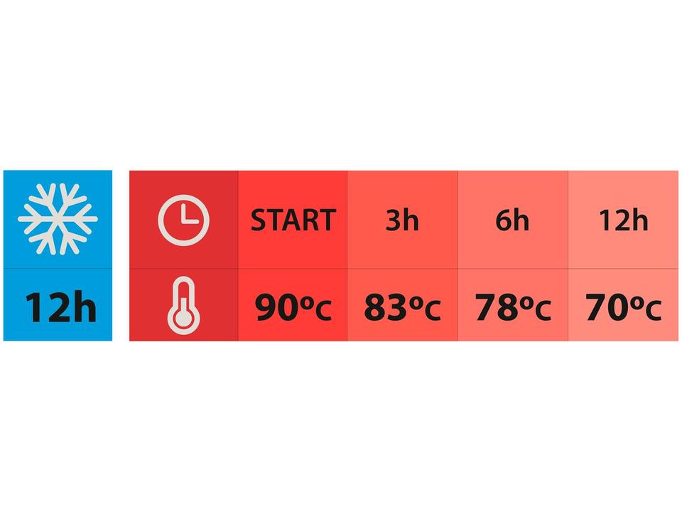 Bule de Chá e Café de Plástico Azul 1L Tramontina Exata - 5