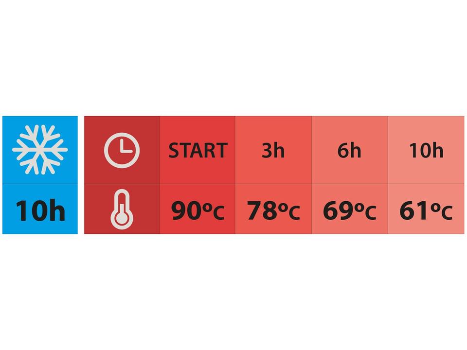 Bule de Chá e Café Térmico com Tampa 750ml Tramontina Exata 61638070 - 3
