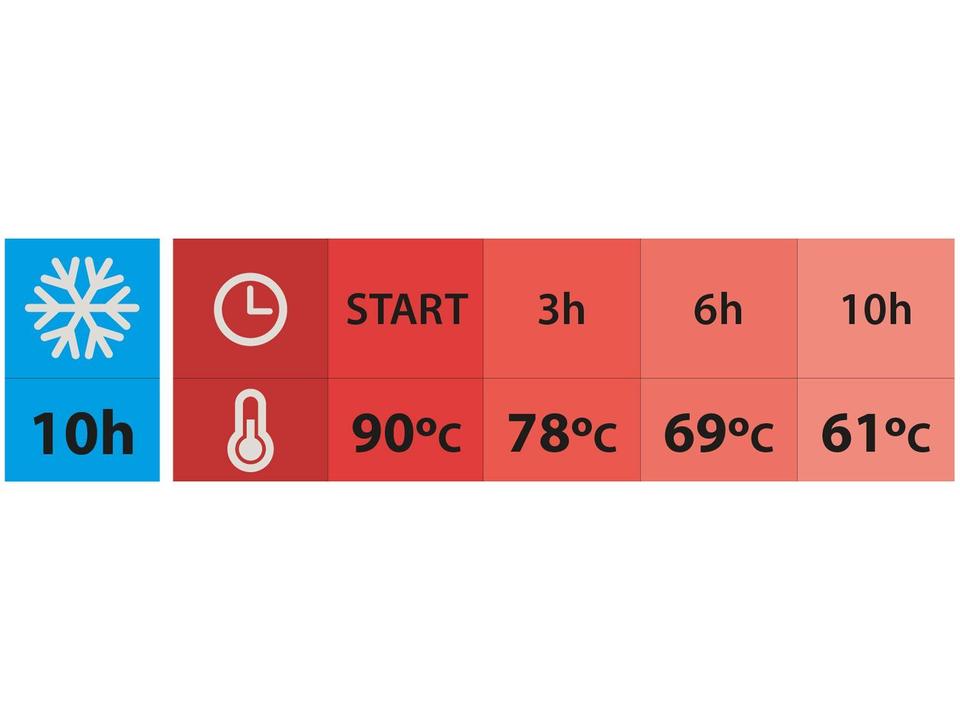 Bule de Chá e Café Térmico com Tampa 750ml Tramontina Exata 61638070 - 3