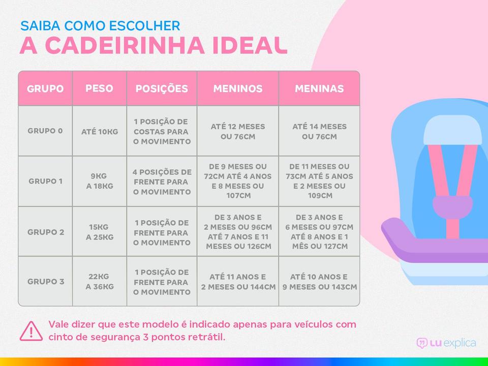 Cadeirinha para Auto Go Safe Alessa Nero 9 a 36kg - 1