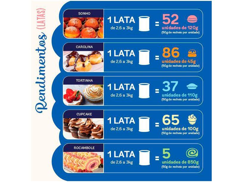 Cobertura Chocolate Nestle Profissional Moça 2,54kg - 4