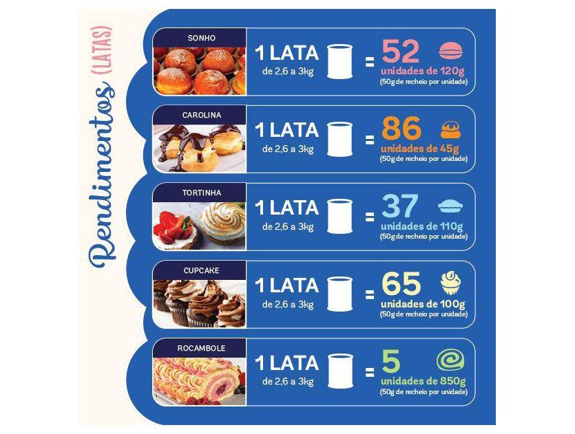 Cobertura e Recheio Brigadeiro Nestlé Moça Profissional Docinhos 2,57kg - 4