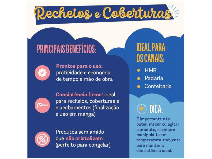 Cobertura e Recheio Brigadeiro Nestlé Profissional Moça 1,01kg - 3