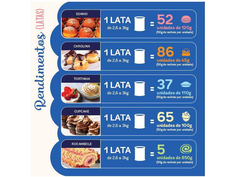 Cobertura e Recheio Leite Condensado Nestlé Moça Profissional 2,61kg - 3