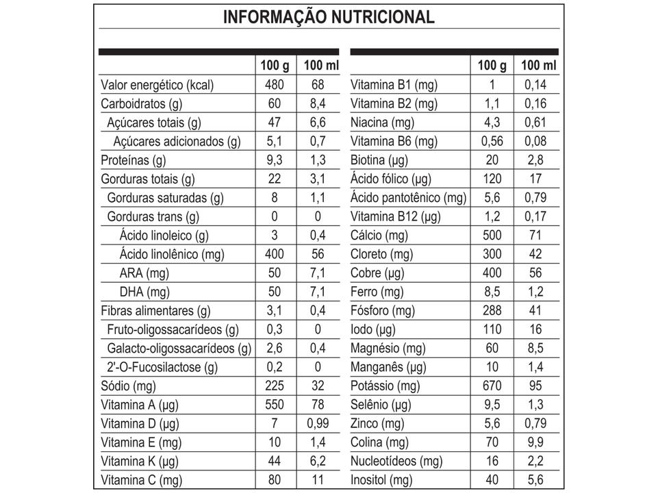 Fórmula Infantil Nestlé Leite NANLAC Comfor - 7