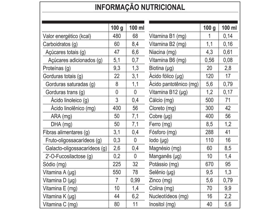 Fórmula Infantil Nestlé Leite NANLAC Comfor - 7