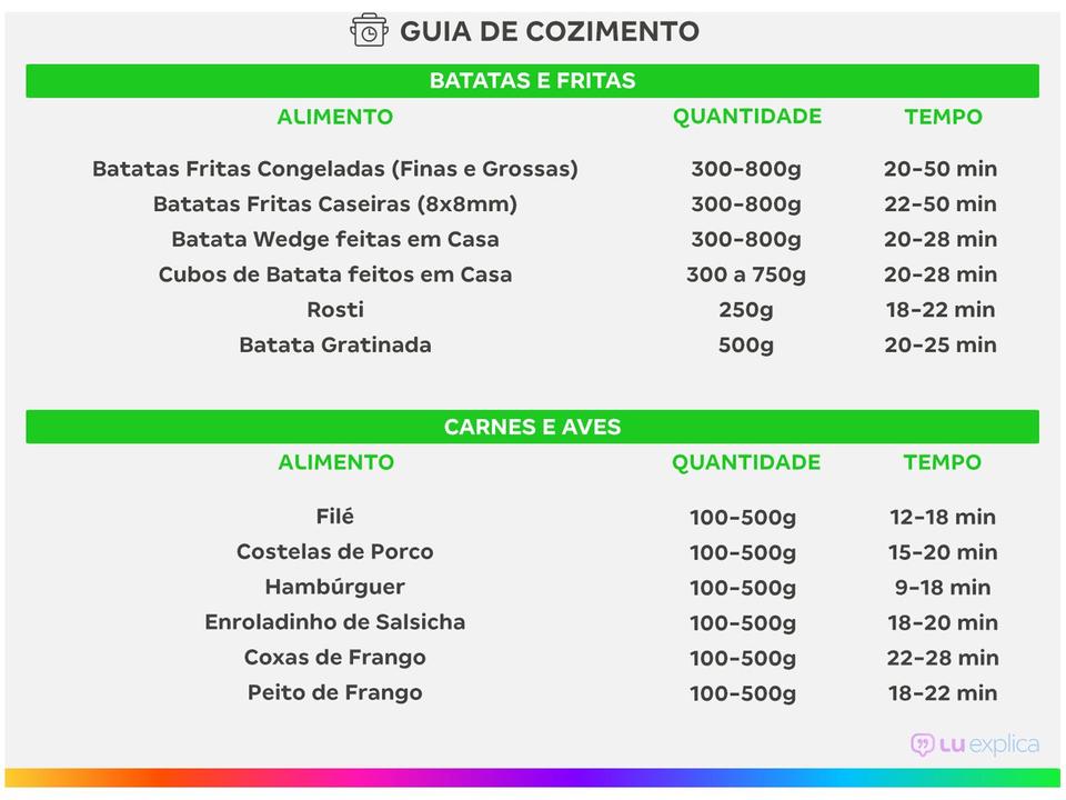 Fritadeira Elétrica Sem Óleo/Air Fryer Britânia - 2