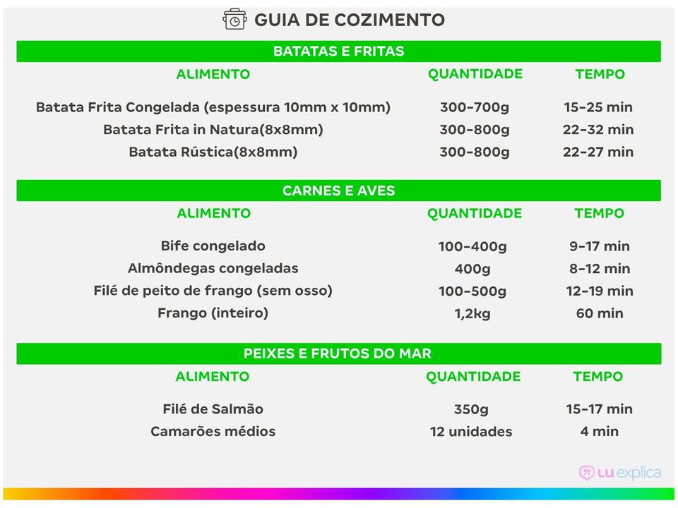 Fritadeira Elétrica sem Óleo/Air Fryer Midea FRB32 - 2