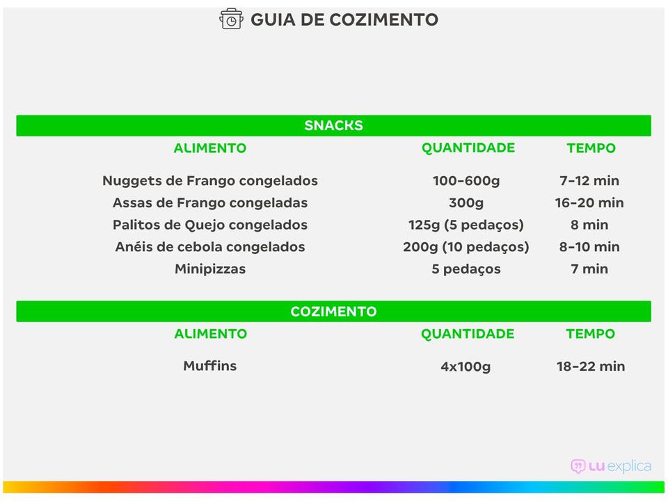 Fritadeira Elétrica sem Óleo/Air Fryer Midea FRB32 - 3