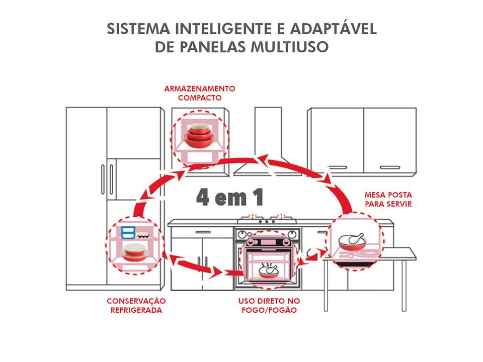 Jogo de Panelas Neoflam Revestimento Cerâmico - 21