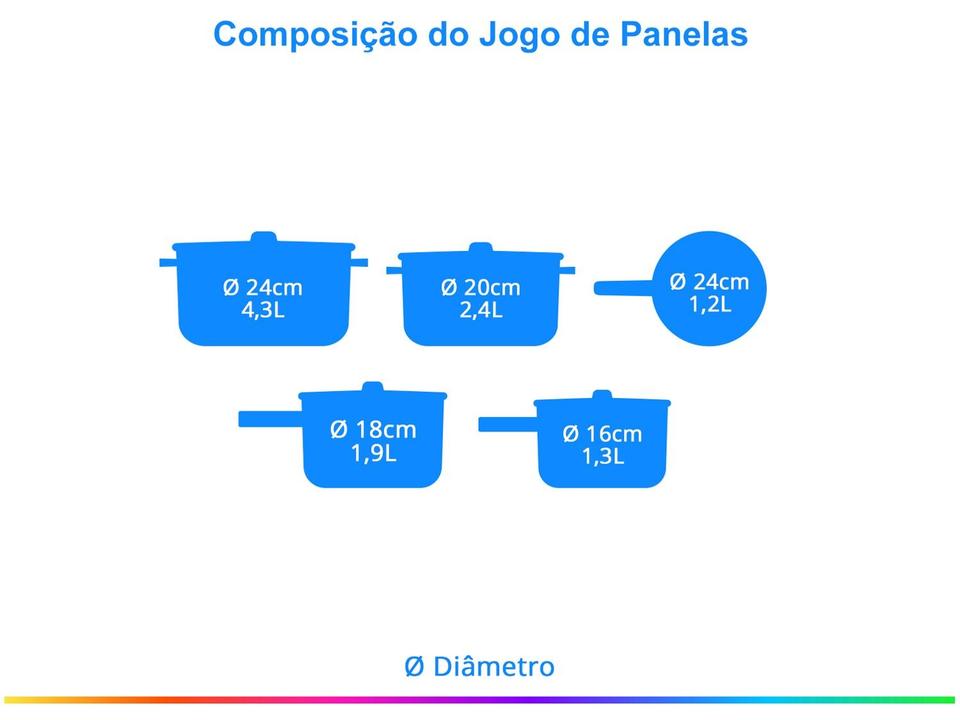 Jogo de Panelas Tramontina Antiaderente - 1