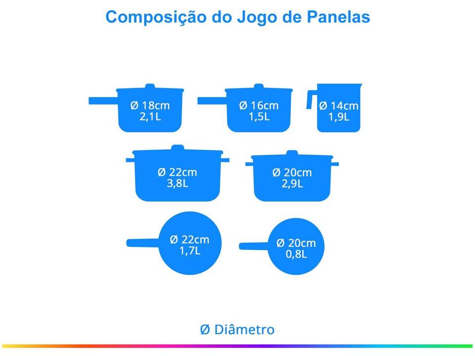 Jogo de Panelas Tramontina Antiaderente de Alumíno - 1