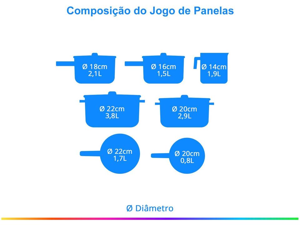 Jogo de Panelas Tramontina Antiaderente de Alumíno - 1