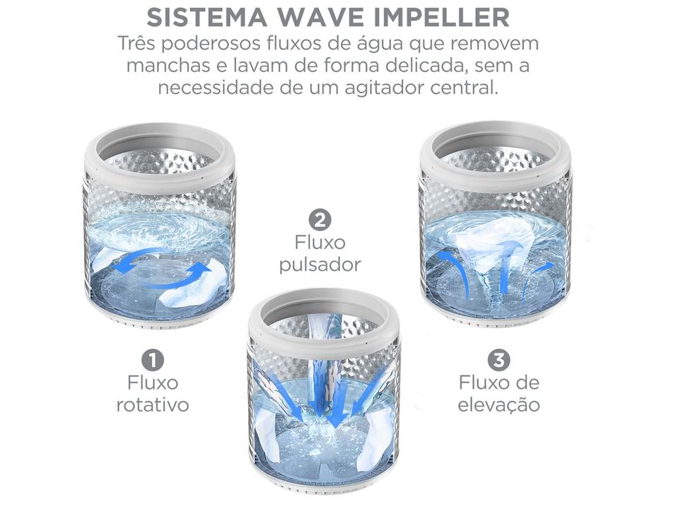 Lavadora de Roupas Midea 14kg Cesto Inox 13 Programas de Lavagem Branca MA512W140/WK-04 - 1