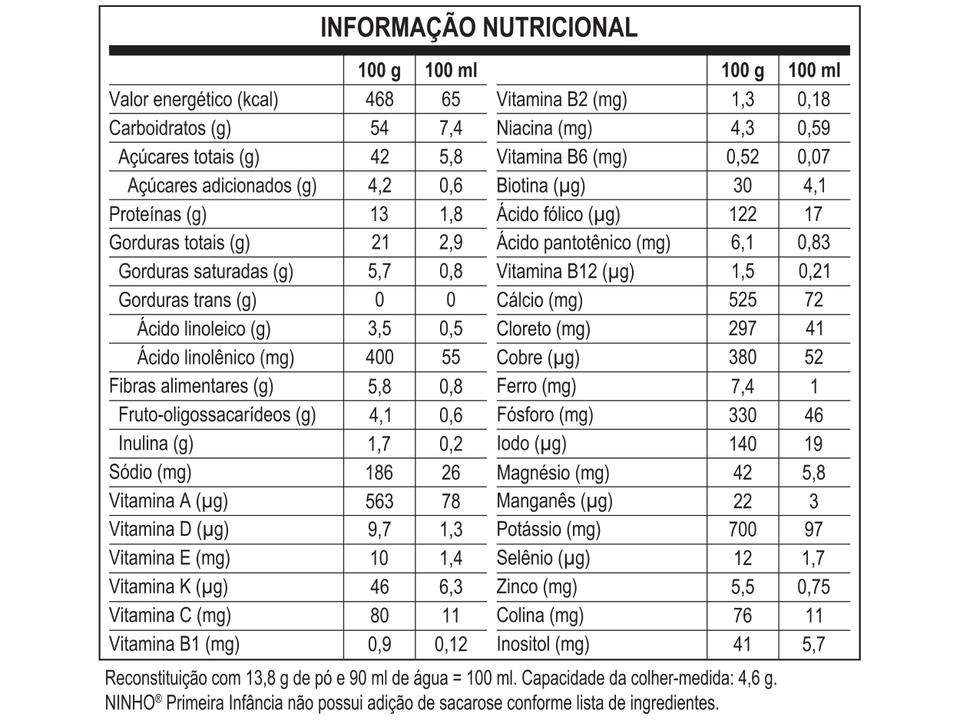 Leite em Pó Composto Lácteo Ninho Fases 1+ - 4