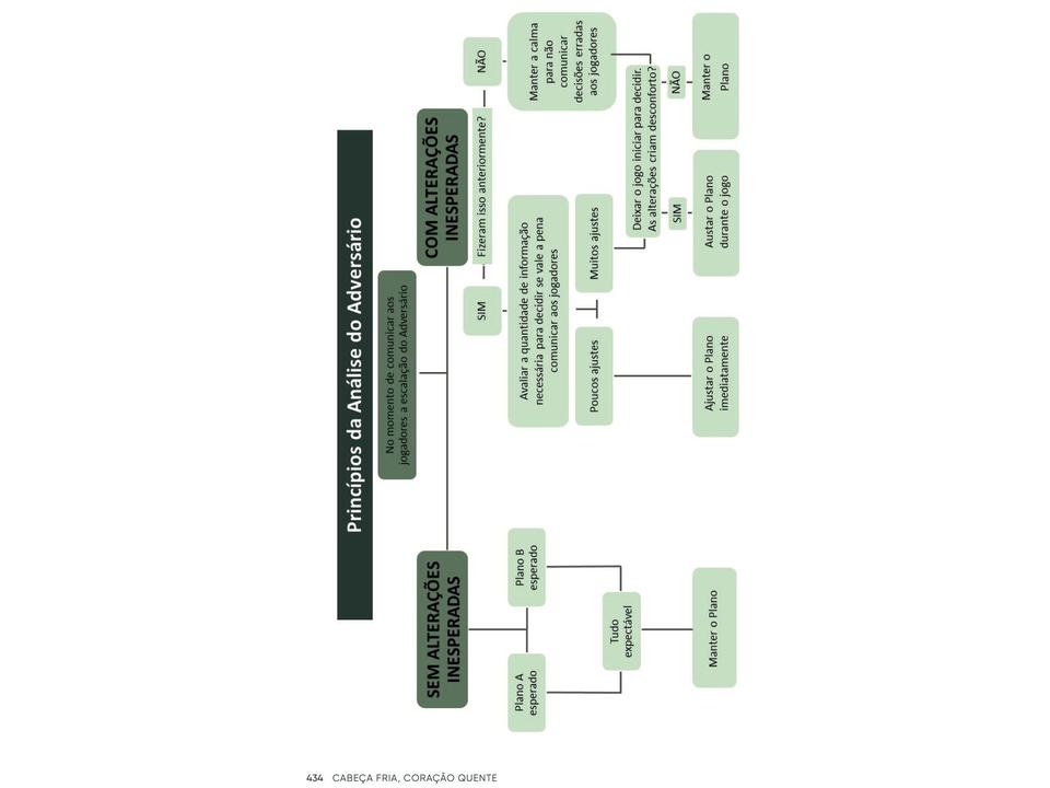 Livro Cabeça Fria Coração Quente - 4