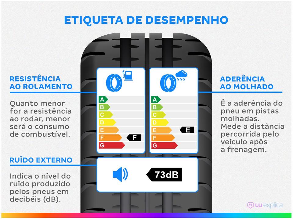 Pneu Aro 15” 195/60R15 Pirelli 88H Formula Ev - 2