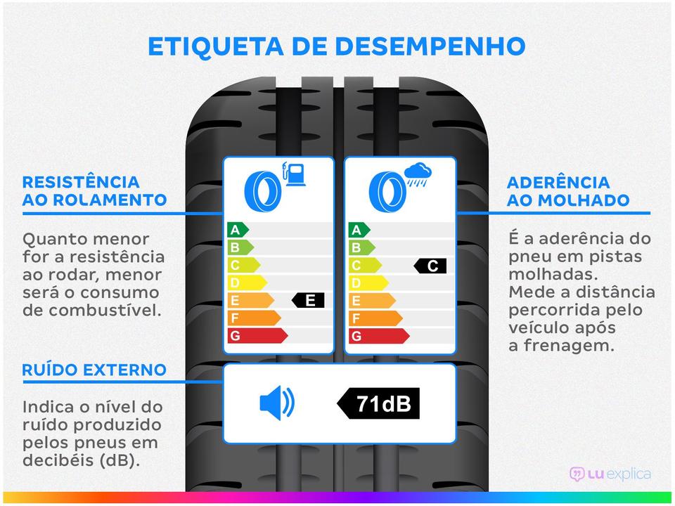 Pneu Aro 17” Pirelli 215/50R17 95W - 2