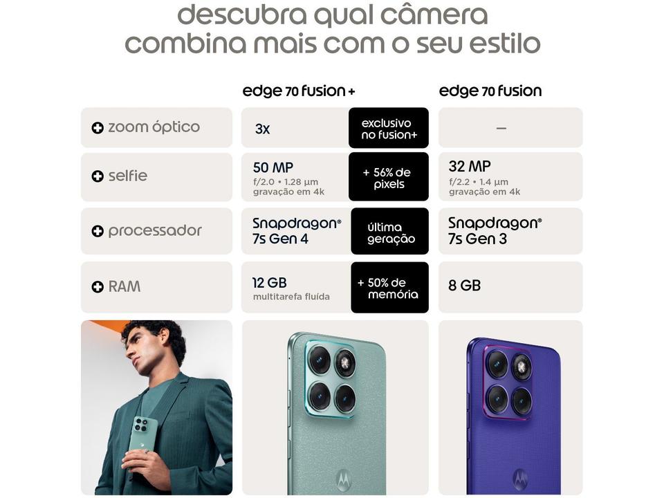 Smartphone Motorola Edge 70 Fusion 5G 256GB 24GB (8GB RAM + 16GB RAM Boost) Câmera 50MP Sony Lytia 710 Tela 1.5K Extreme Amoled 144Hz - 3