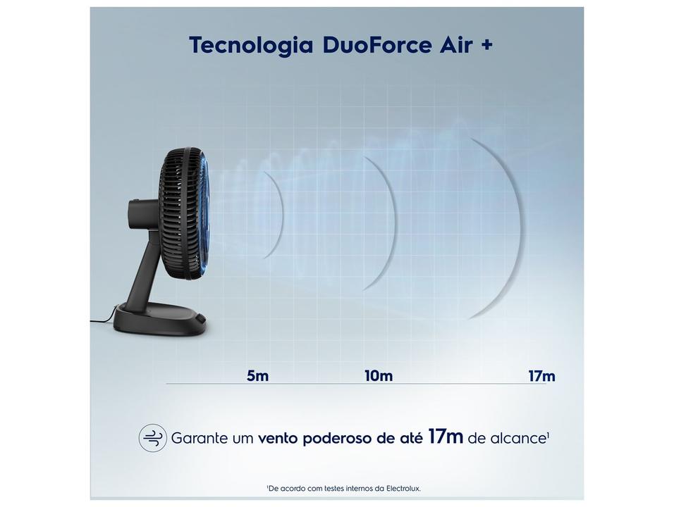 Ventilador de Mesa Electrolux Efficient EFD40 40cm 6 Pás 3 Velocidades Grafite 3510AIBR504 - 1