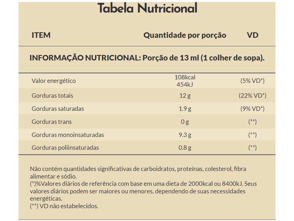 Informacoes Nutricionais Sobre Azeite De Oliva Extra Virgem Azeite