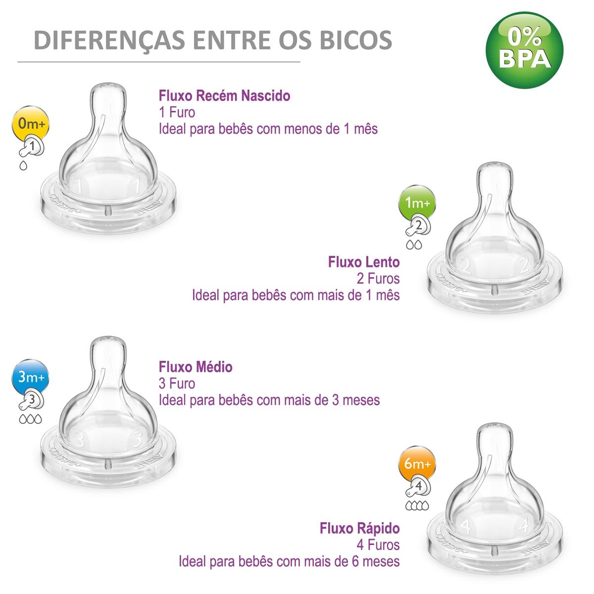 Bico de Silicone para Mamadeira Classica AVENT 2 un para 6m+ - Bico de ...
