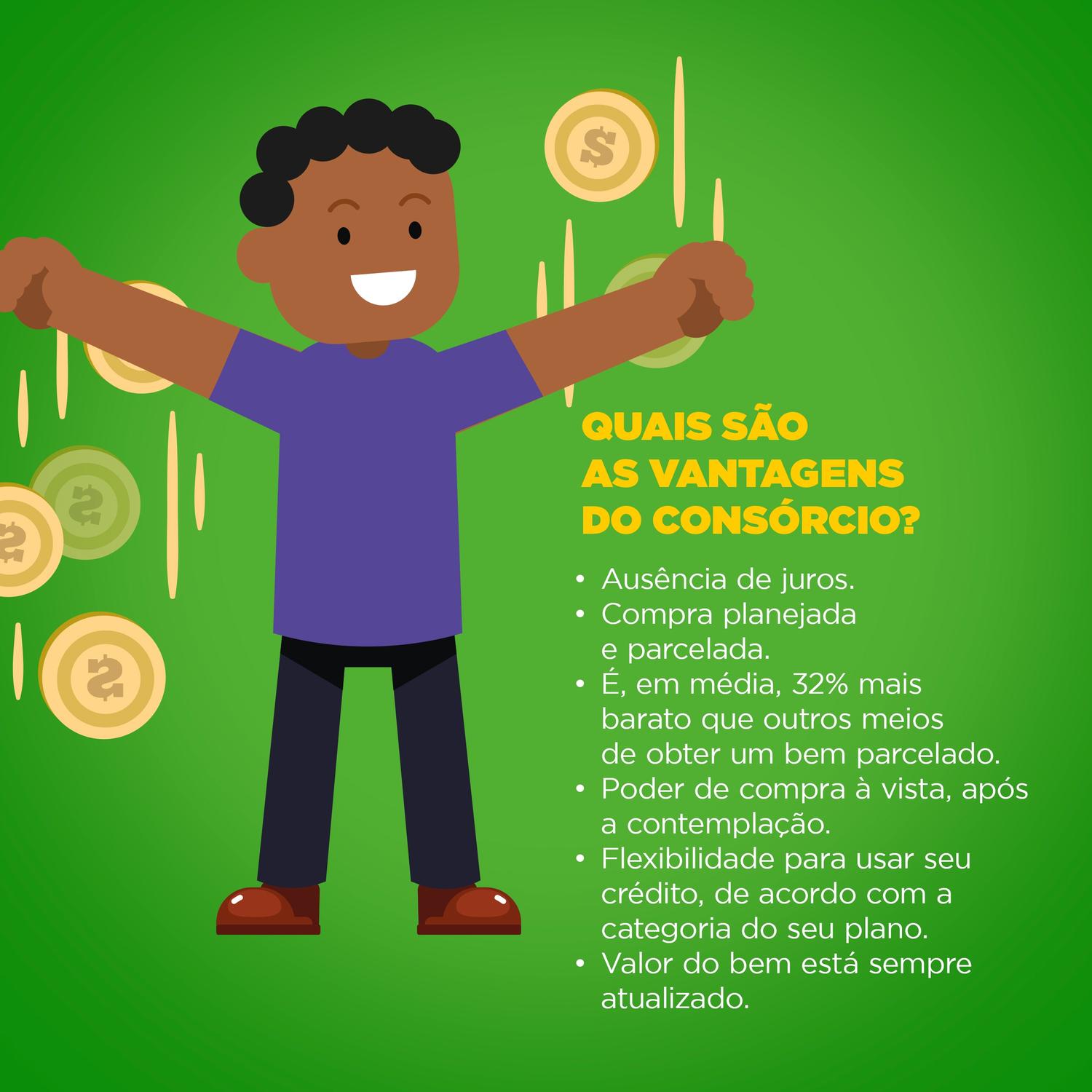 Carta de Crédito de Consórcio - Veículo 30.000,00 em 80 