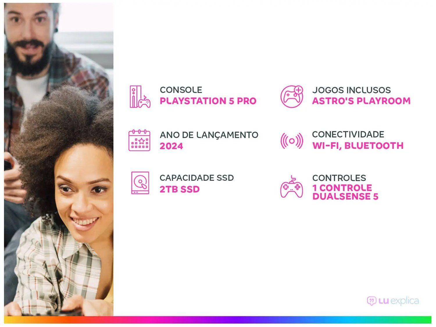 Painel informativo detalhando as especificações técnicas do PlayStation 5 Pro