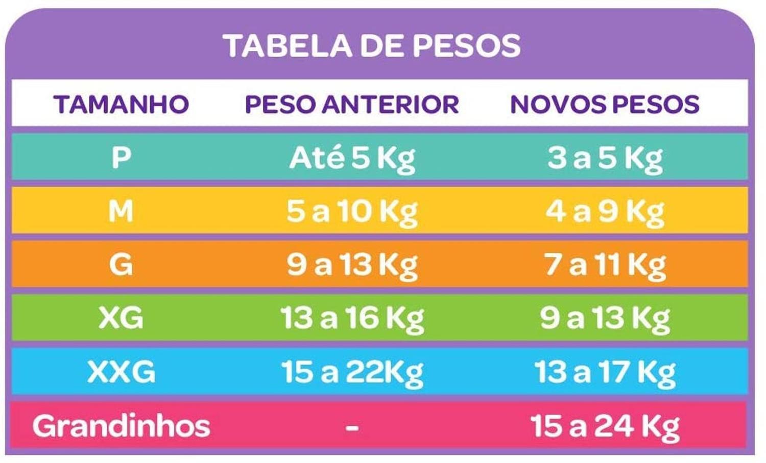 Fralda Cremer tamanho M (de 4 - 9 kg) pacote hiper c/ 68 unds - Fralda