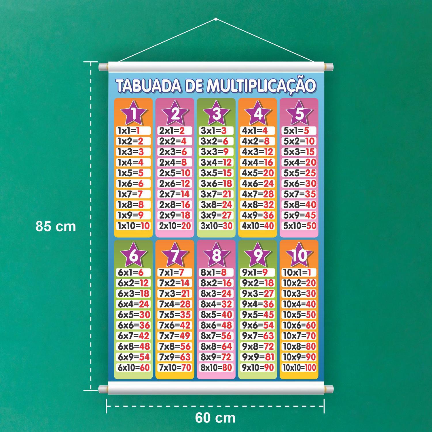 Banner Tabuada Multiplicação E Divisão 2 Em 1 - Dp02
