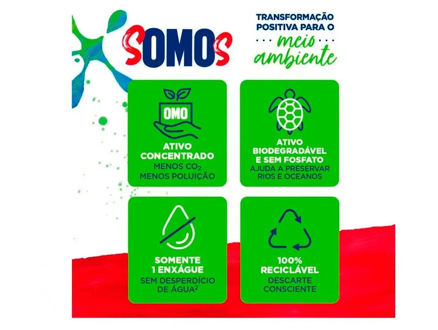 Infográfico informativo sobre os benefícios ambientais do sabão Omo, incluindo ativo biodegradável e economia de água