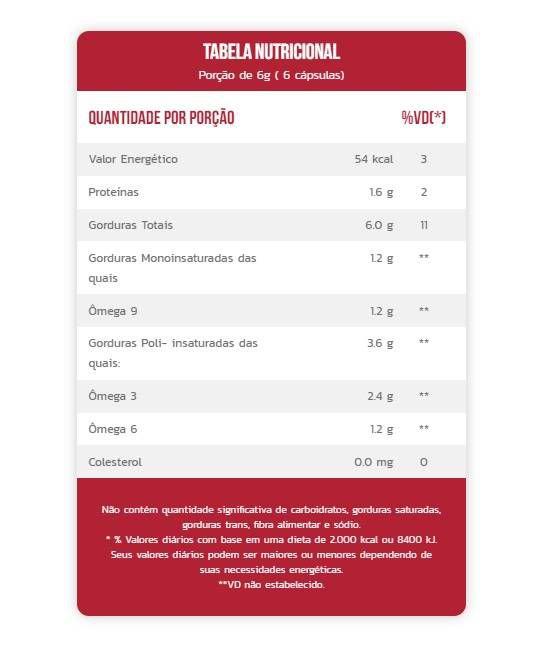 lavitan ômega 3 6 e 9