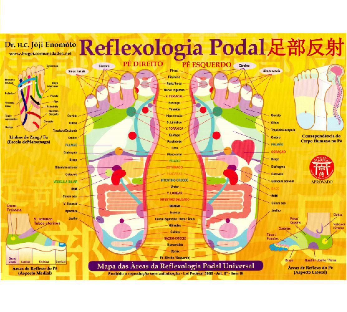 Mapa Reflexologia Podal Enomoto Instituto Samurai Mapas Magazine Luiza