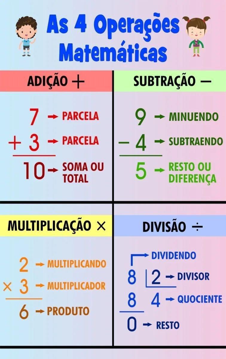 Banner Pedagógico Escolar Tabuada De Multiplicação - Sil314