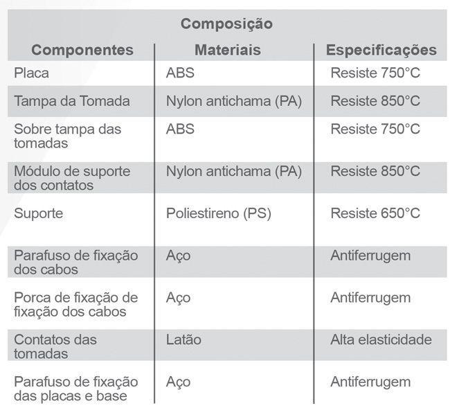 a-static.mlcdn.com.br/1500x1500/modulo-tomada-20a-250v-branco-linha-slim-ilumi-81141/piertelecom/7039p/8138d641bef4be9db410b48787e5e266.jpg