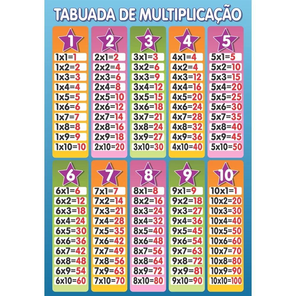 Tabuada De Multiplicação 1 A 100 Educa Vrogue