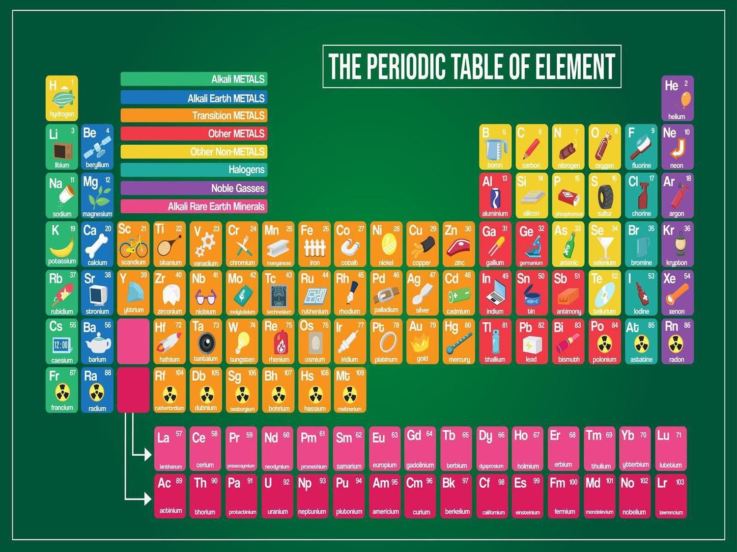 Papel De Parede Da Tabela Periodica