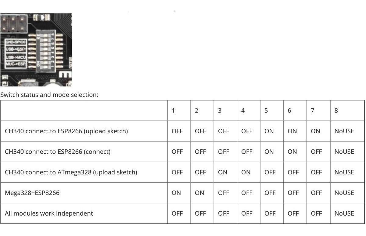 Imagem de Placa Uno R3 Wifi Atmega328 com Esp8266 Ch340 e Cabo USB (Compatível com Arduino)