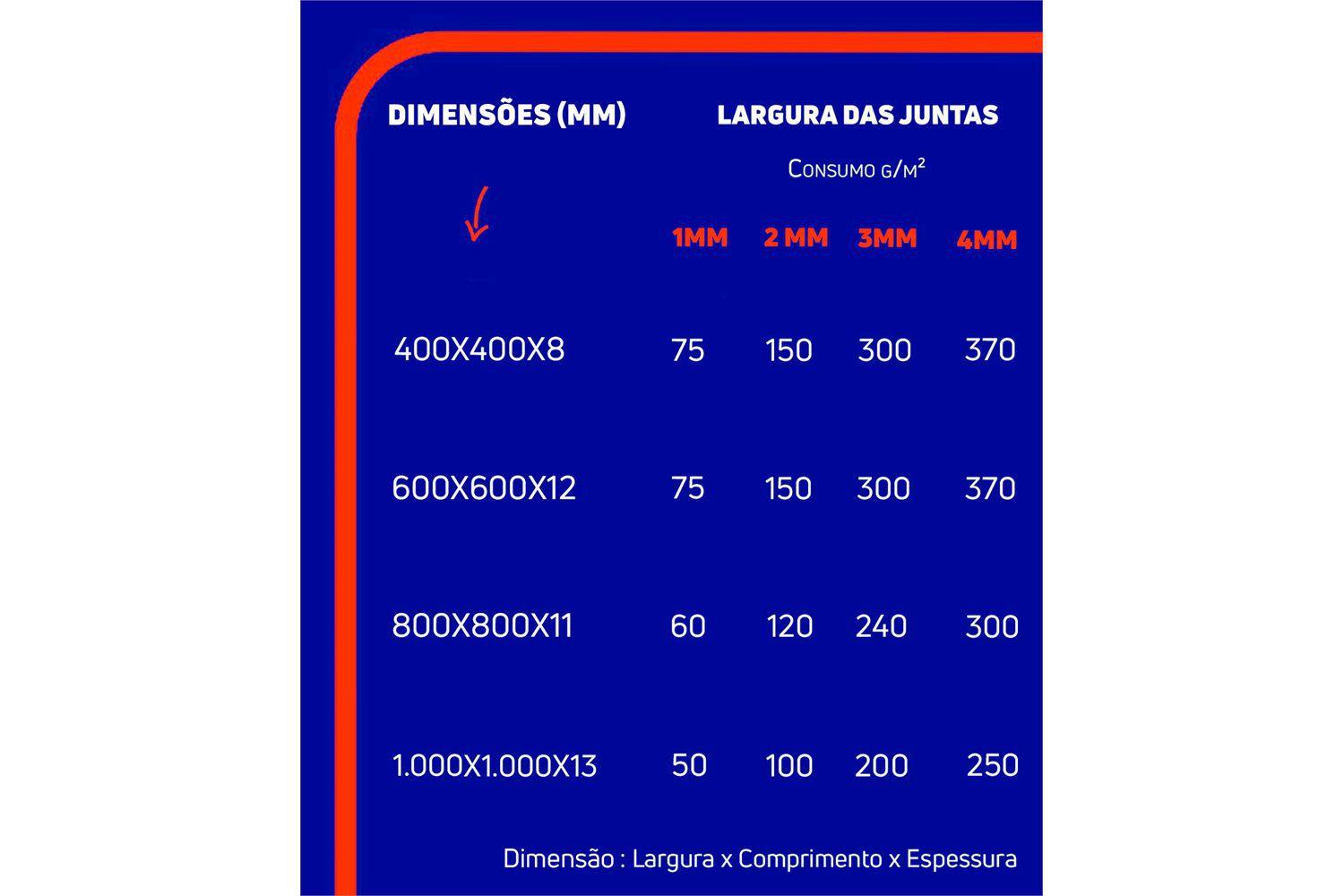 Rejunte Acrilico Impermeavel Areia 1kg Fortaleza Rejunte Magazine Luiza