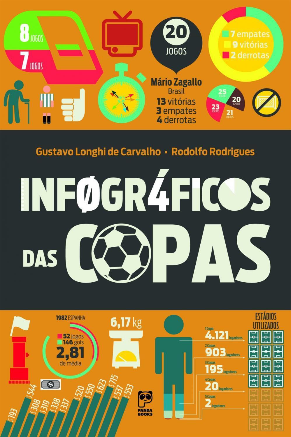 Infográficos das copas