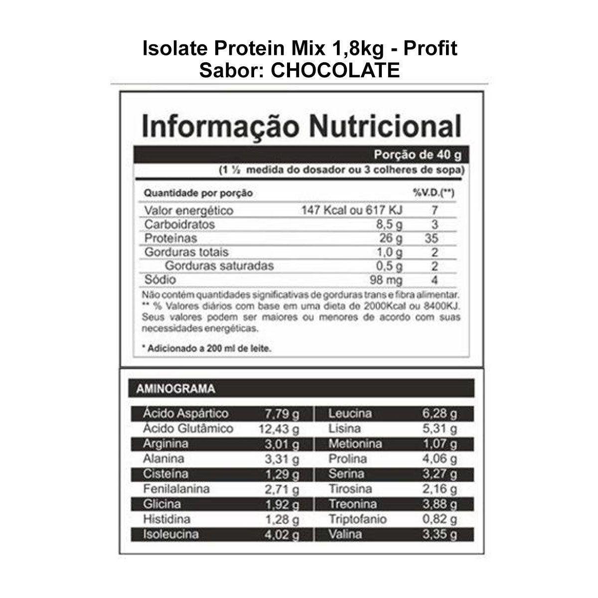 Whey Isolate Protein Mix Profit / Refil 1,8Kg Sabor Chocolate com Pasta