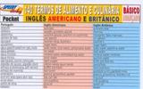 140 termos de alimento e culinaria ingles americano e britanico - nivel basico - Arte academica