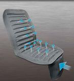 Assento Refresc Air 700 - Supermedy