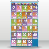 Banner Pedagógico Numerais para Escola - Arte de colar
